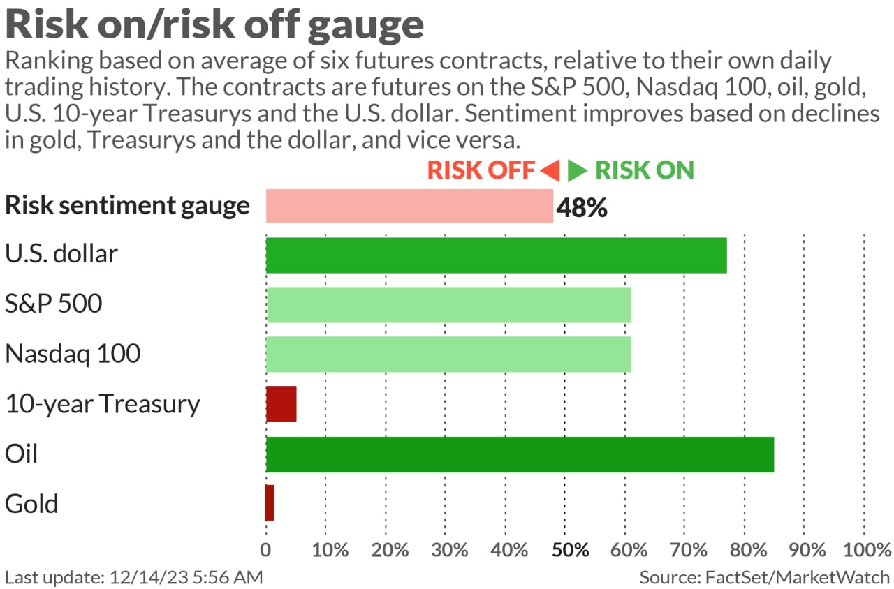 Bond King Sees Further Slide In 10-year As Goldman Sees Three Straight ...