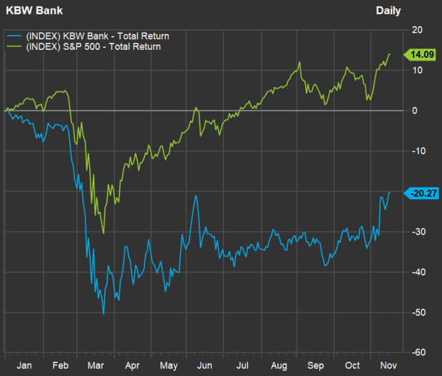 Opinion Put Bank Stocks In The Buy Pile If You Think A Coronavirus Vaccine Will Help Mend The Economy Marketwatch