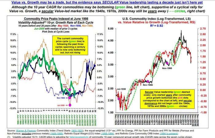 If Wall Street S S P 500 Forecasts For 21 Are Wrong These Stocks Will Prevail Says Strategist Marketwatch