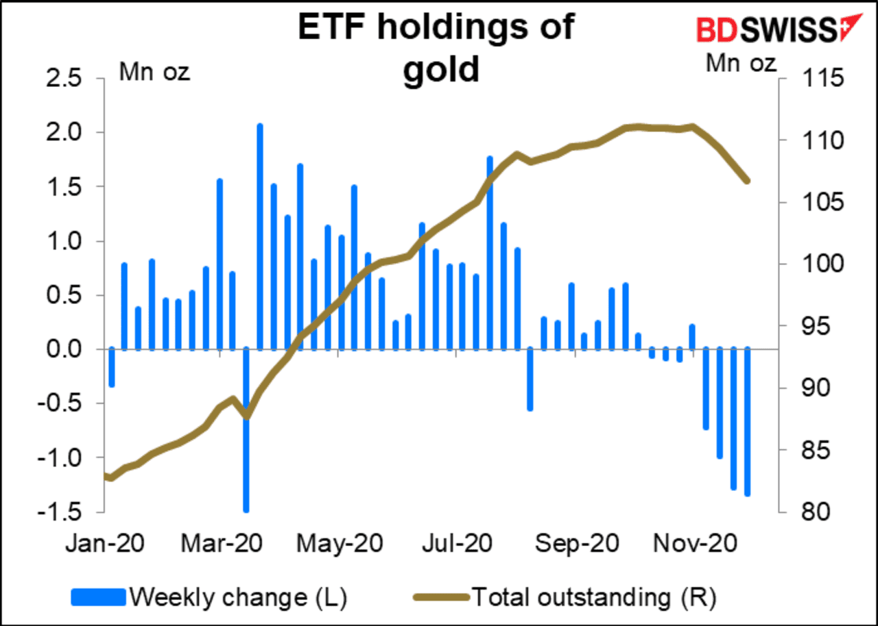 'We Are Only In The Middle Of The Bull Market' And A Buying Opportunity ...