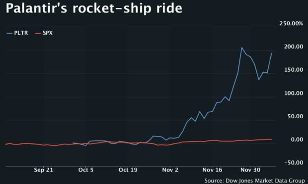 Casino stock news today