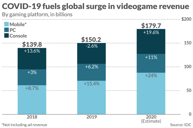 Business of Esports - Another Video Game Is Getting A Movie