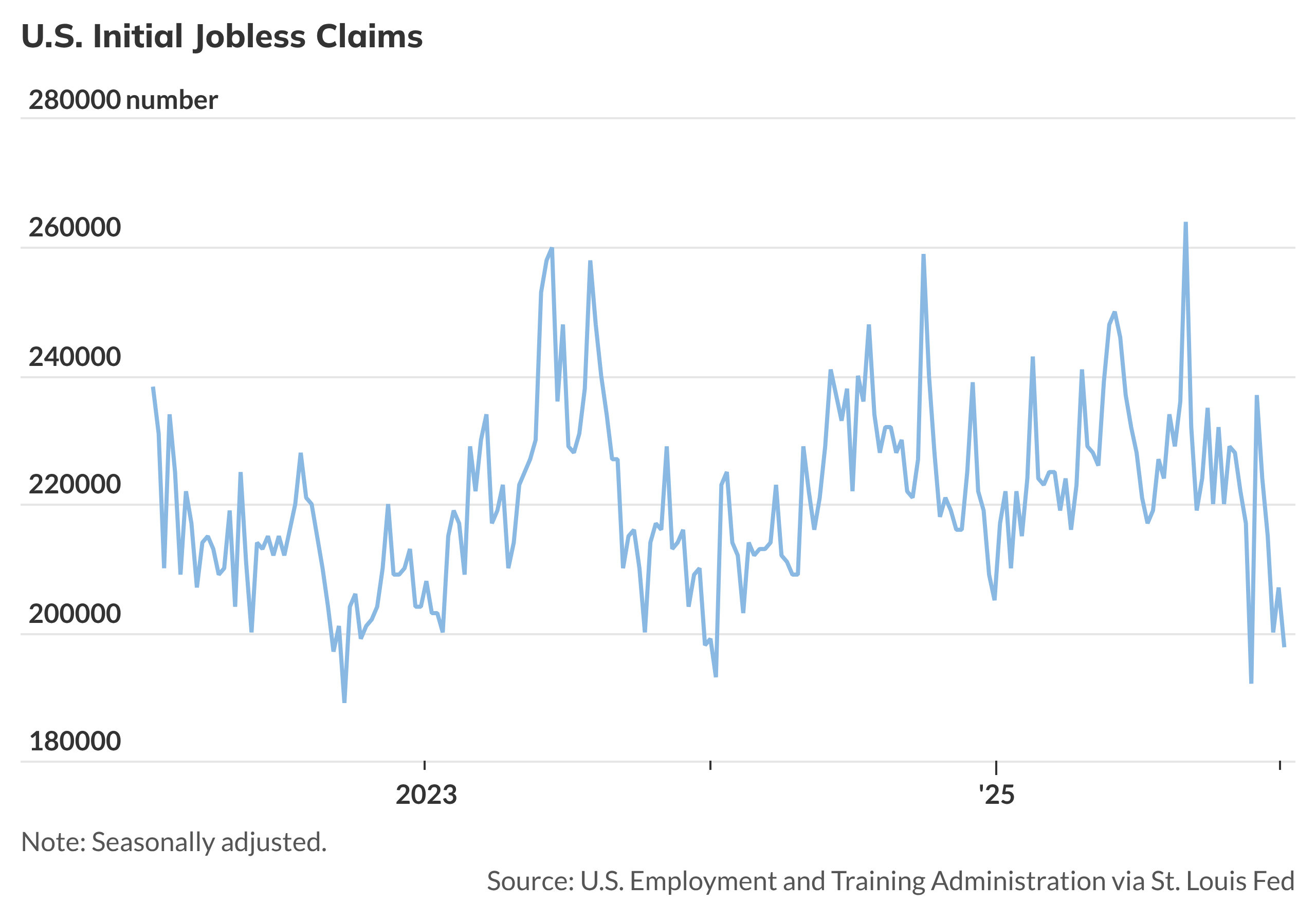Thursday's Data Docket - MarketWatch