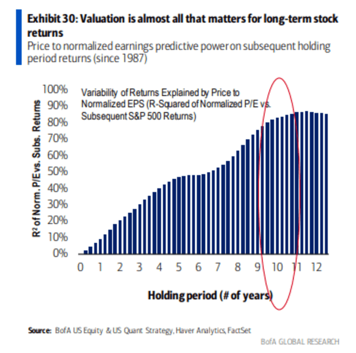 Investors Beware: ‘magnificent Seven’ Stocks Starting To Resemble 