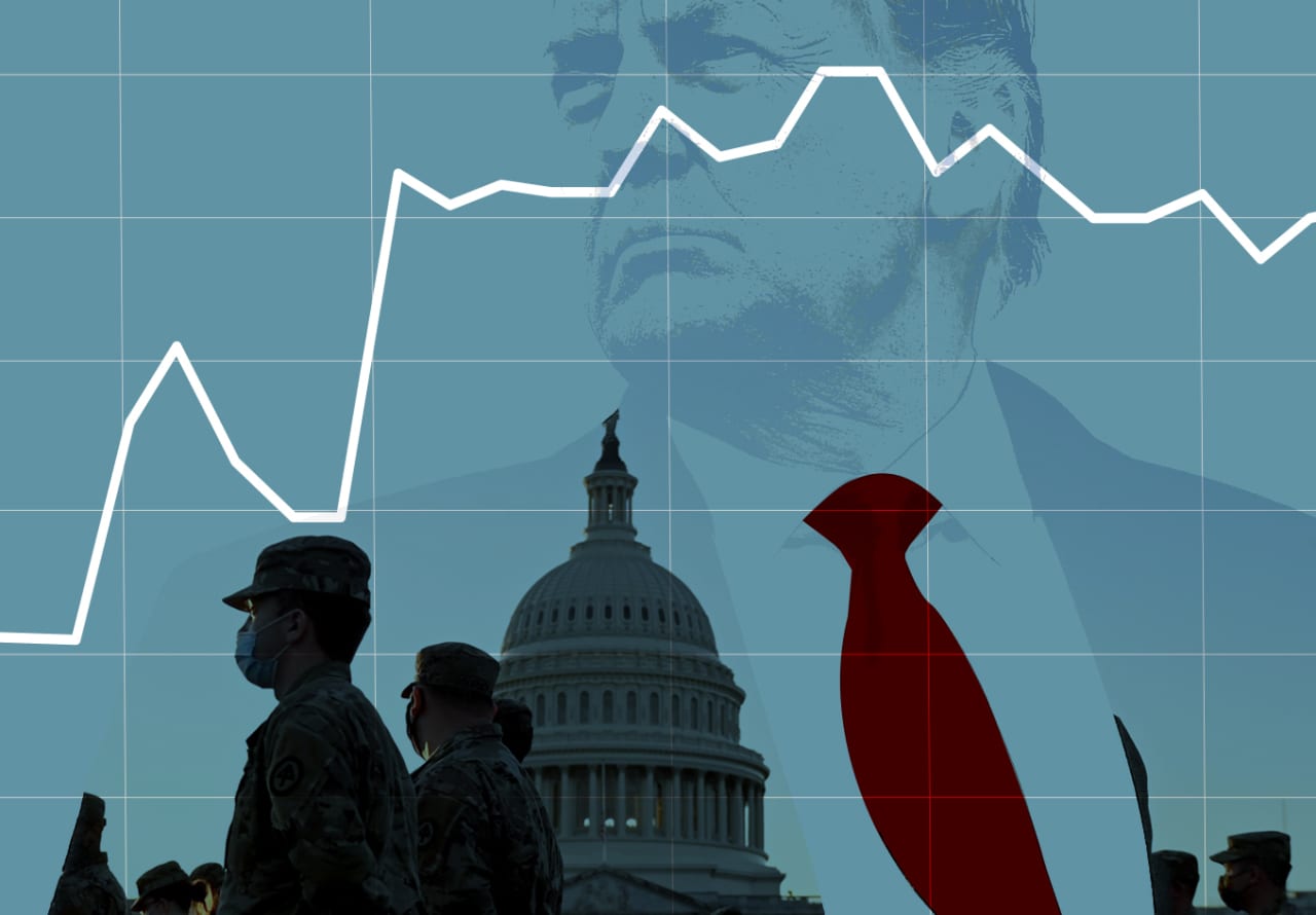 Why Stock Market Remains Unfazed As Trump Sees Historic 2nd Impeachment ...