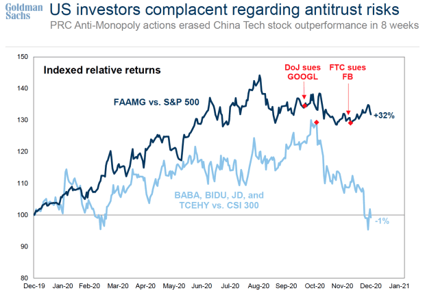 Goldman Sachs Says The S P 500 Will Rise 14 In 21 Here S The Road Map Marketwatch