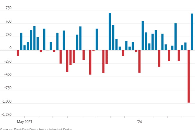 Magnificent Seven companies saw a mega market-cap haul this week ...