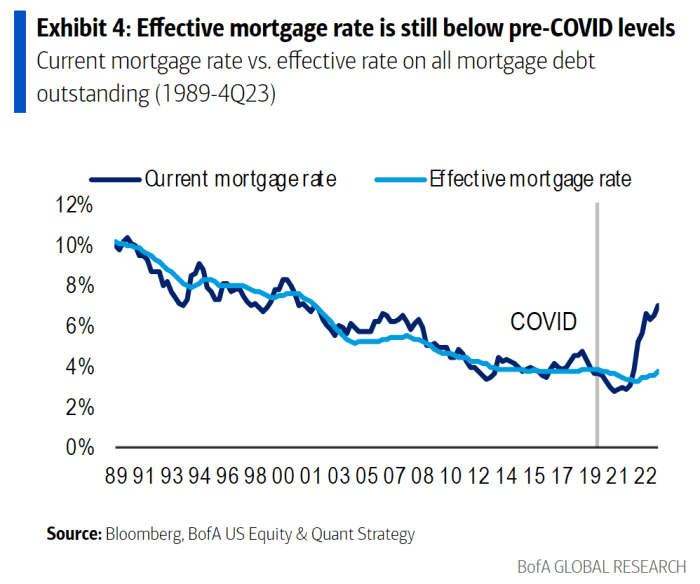 Why BofA is bullish on U.S. consumers despite inflation, interest-rate ...