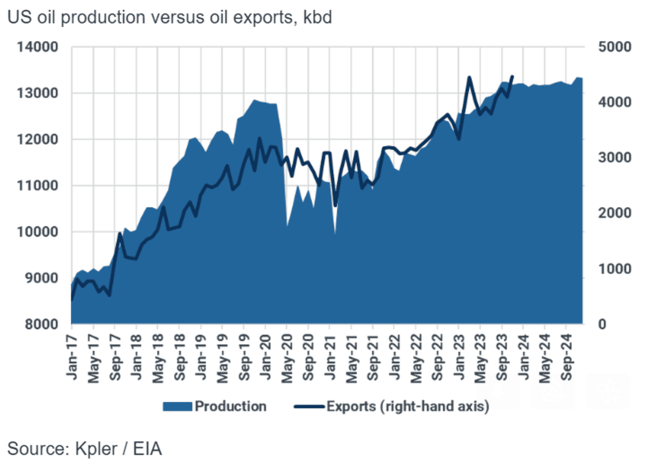 Why Oil May Not See A Return To 100 A Barrel In 2024 MarketWatch   Im 28976132