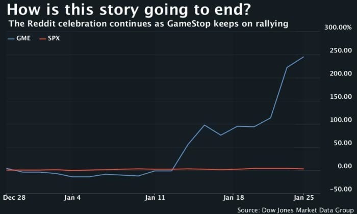 Reddit Moderator Slams Wall Street Fat Cats As Gamestop S Wild Ride Continues They Hate That You Played By The Rules And Still Won Marketwatch