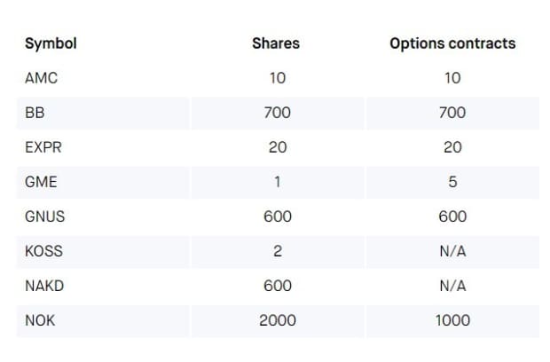 how early can you buy stocks on robinhood