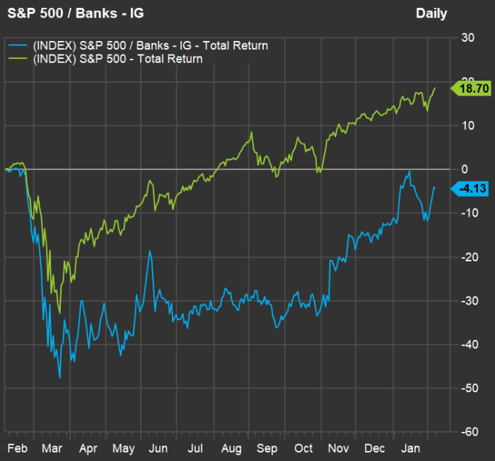 24-bank-stocks-with-dividends-of-at-least-3-57-three-times-what-10