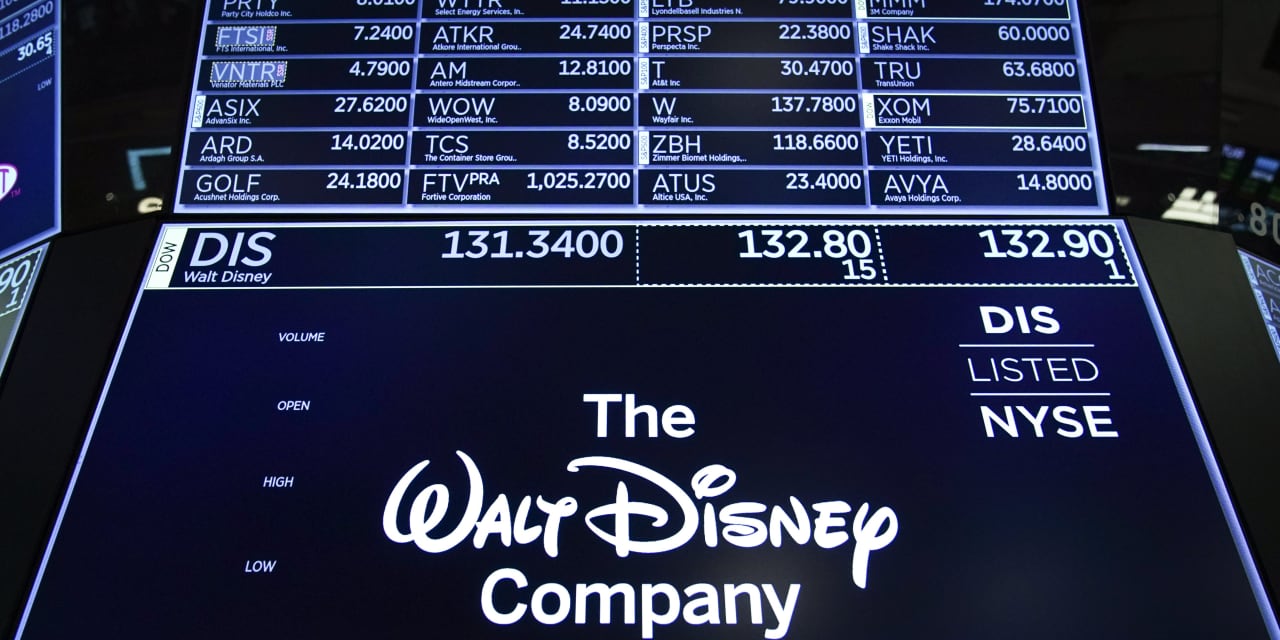 Disney Earnings: Compliance in Disney + to nearly 95 million memberships will result in incredible profits