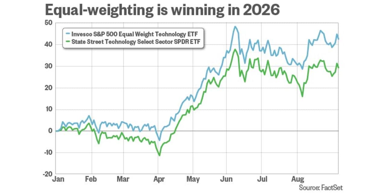 Here’s how to invest using a winning strategy that offers a spin on traditional stock index funds