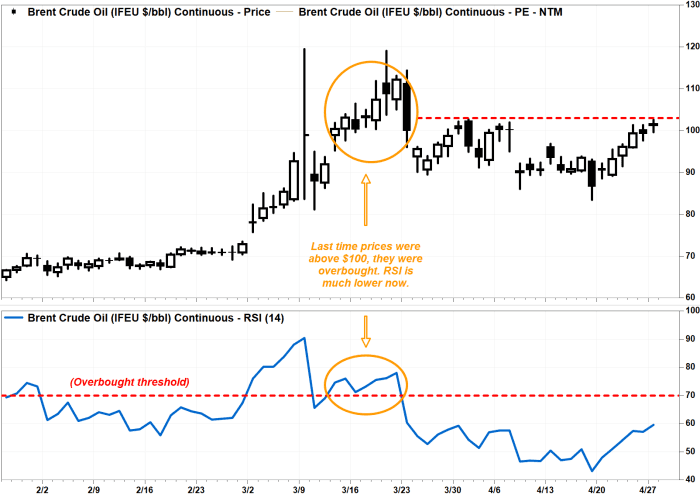 This price for Brent crude is more important for its outlook than 0, charts show - MarketWatch