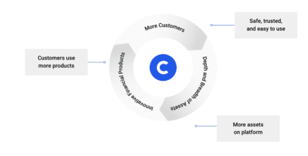 How To Buy Coinbase Ipo In Canada / Coinbase Opts To Go Public With Direct Listing And A Rumored Share Target Of 200 Fortune - Follow the steps below to buy coinbase ipo.