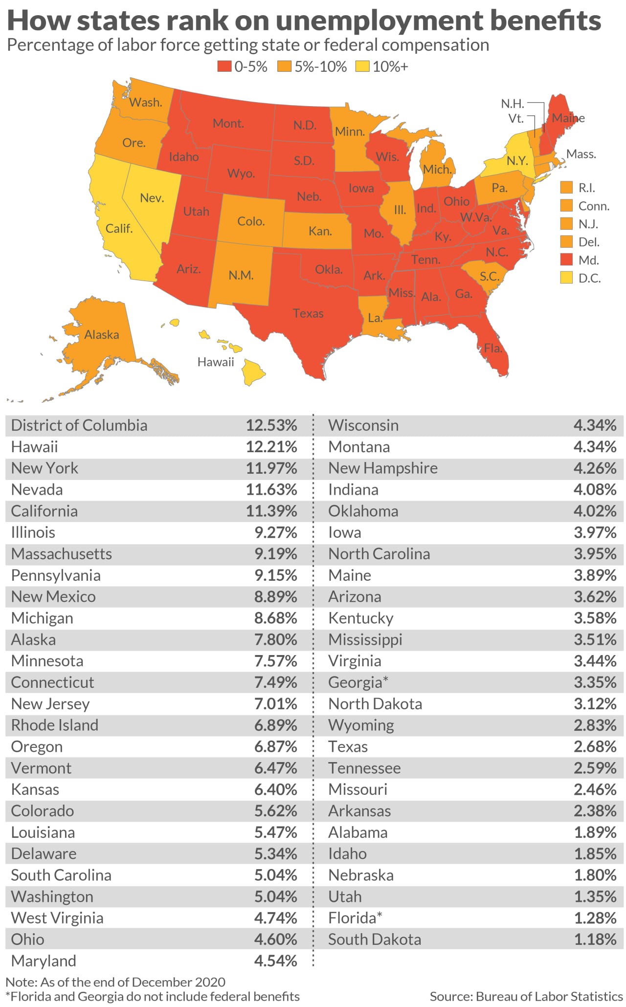 The Highest Percentage Of Workers Getting Unemployment Benefits Are In   Im 306951