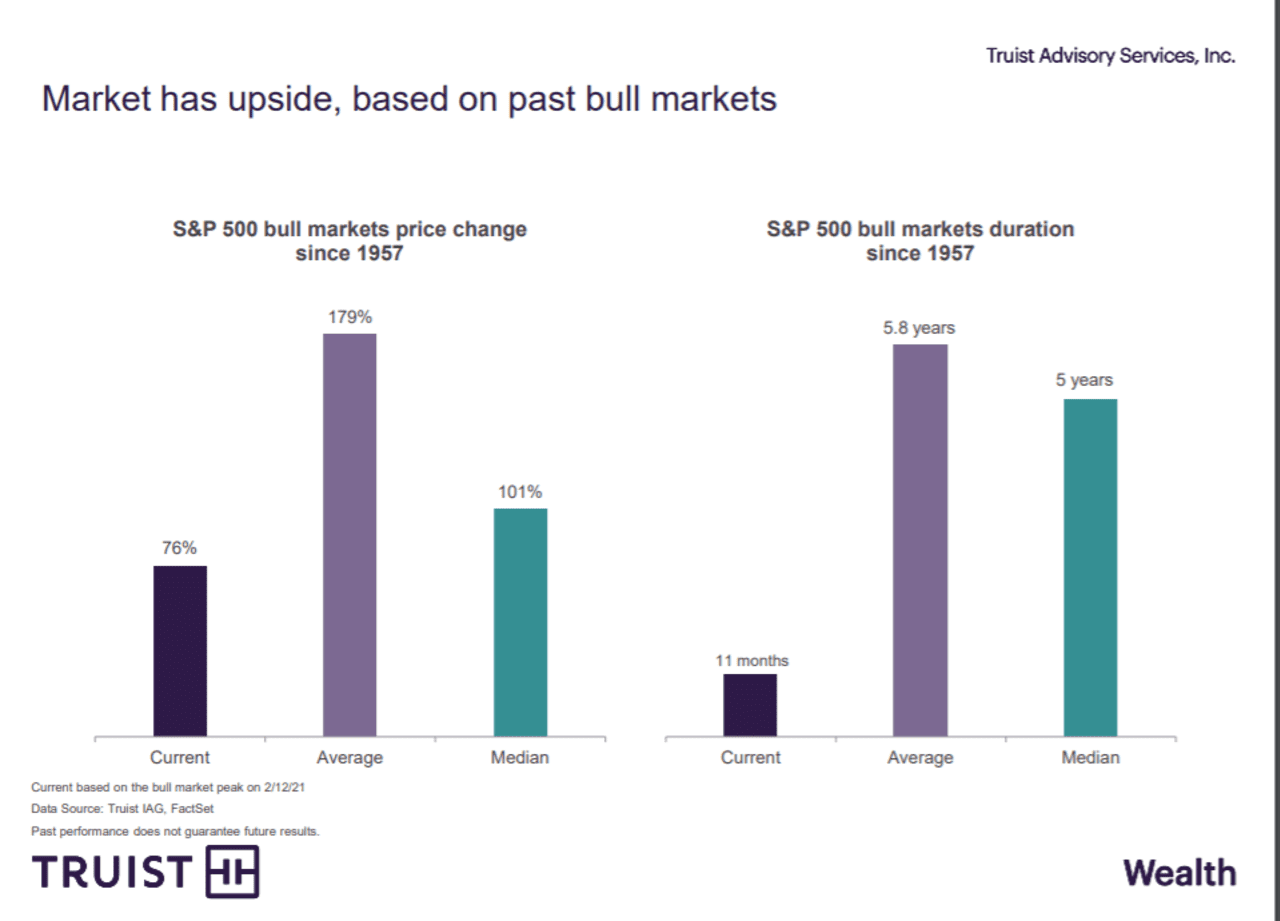 Why The S&P 500’s Bull-market Run Probably Is Only Getting Started News ...