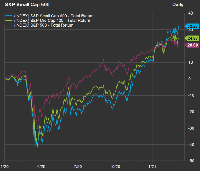 25 smallcap stocks that analysts expect to rise as much as 64 over