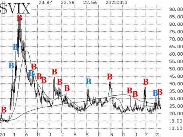 Opinion The Stock Market Is Behaving In Mysterious Ways Is It Bullish Bearish Or Something Else Marketwatch