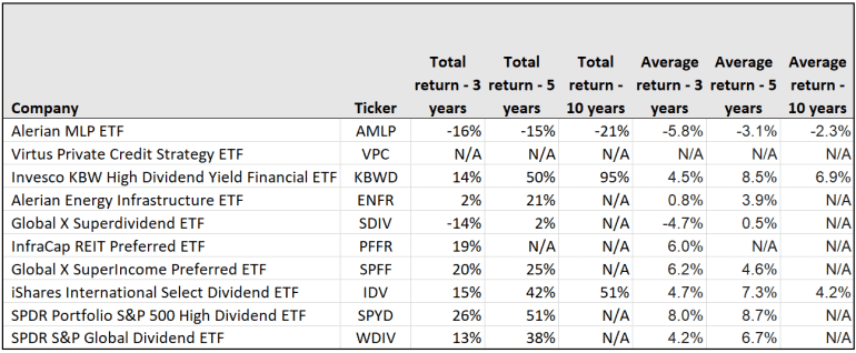 amlp stock price dividend