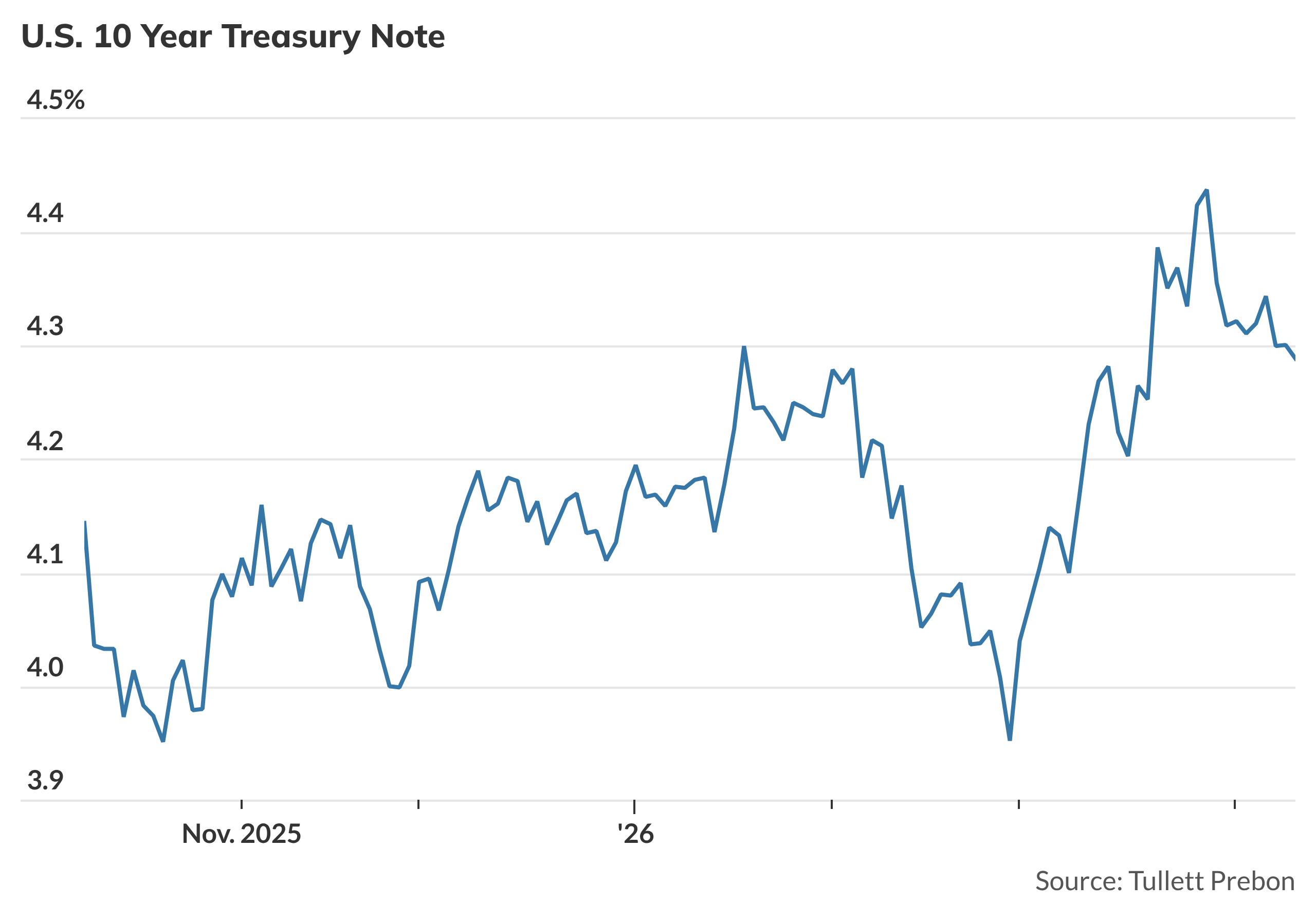 Treasury yields dip ahead of inflation data - MarketWatch