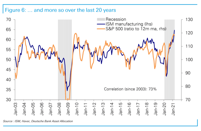 Why a pullback for stocks might be fast approaching, according to ...