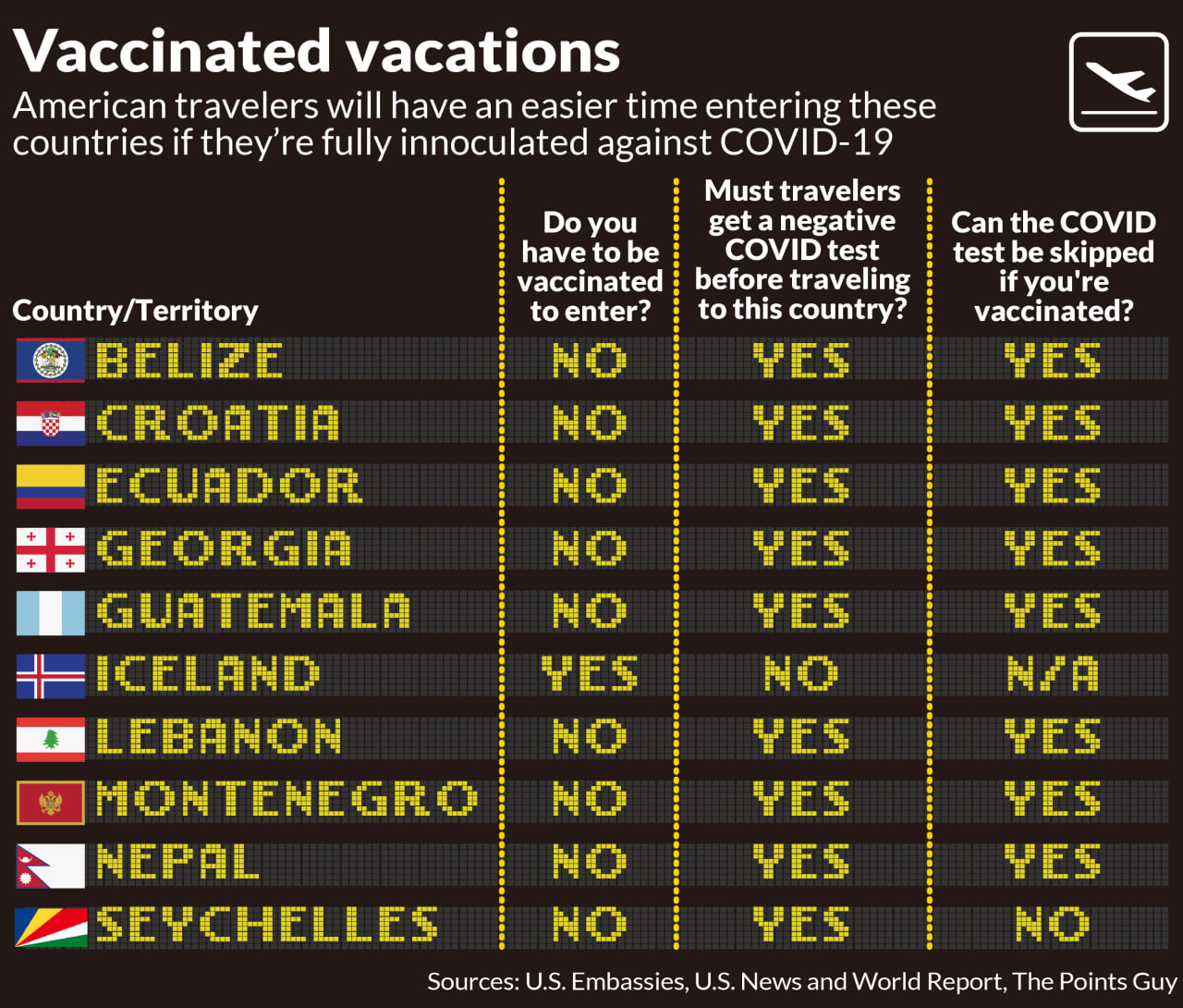 Countries Where Vaccinated Americans Are Allowed To Travel MarketWatch   Im 321846