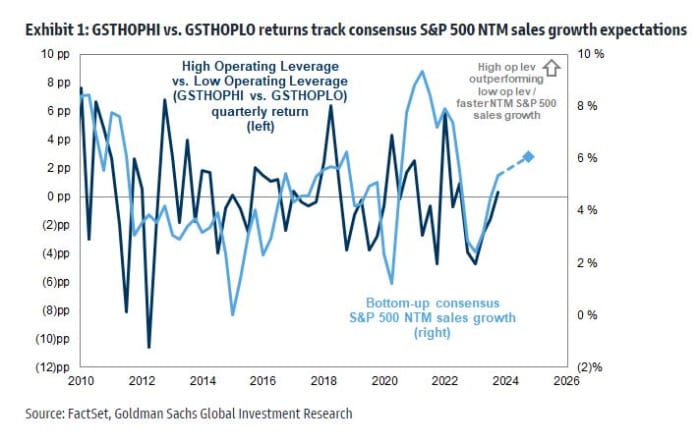 This JPMorgan pro says Fed has it backward — inflation needs rates to ...