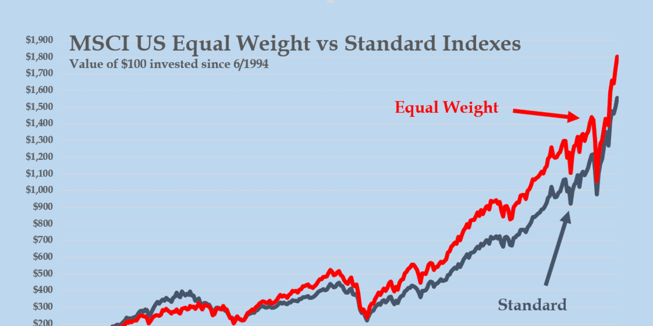 Etf индекс s p 500. S P 500 Index. Value weighted Index. Stock Indexes. Vanguard Energy Index Fund ETF.