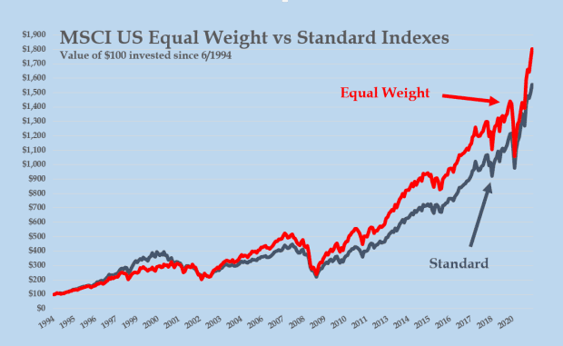 Opinion Why Index Funds Are Nuts Marketwatch