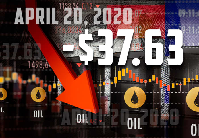 Oil Prices Today Market Watch