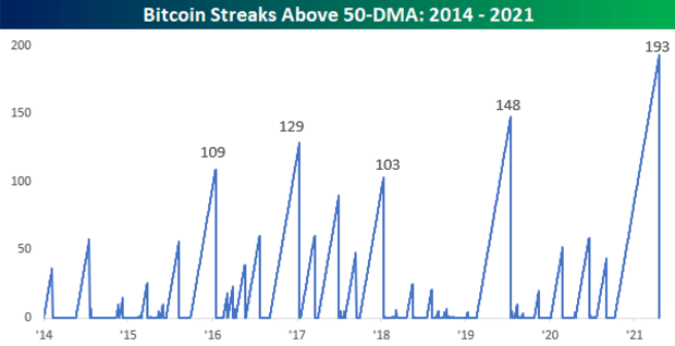 Bitcoin Bears Are Stalking Crypto Prices Here S How Low They Could Go Marketwatch