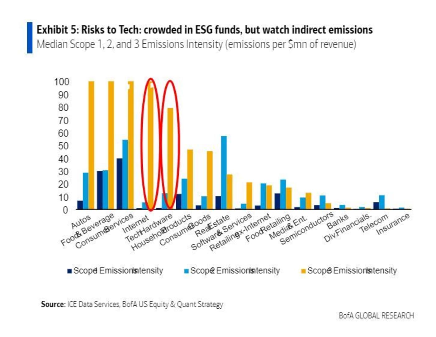 выбросы диоксида углерода при сжигании газа природного. интенсивность выброса. интенсивность выброса.