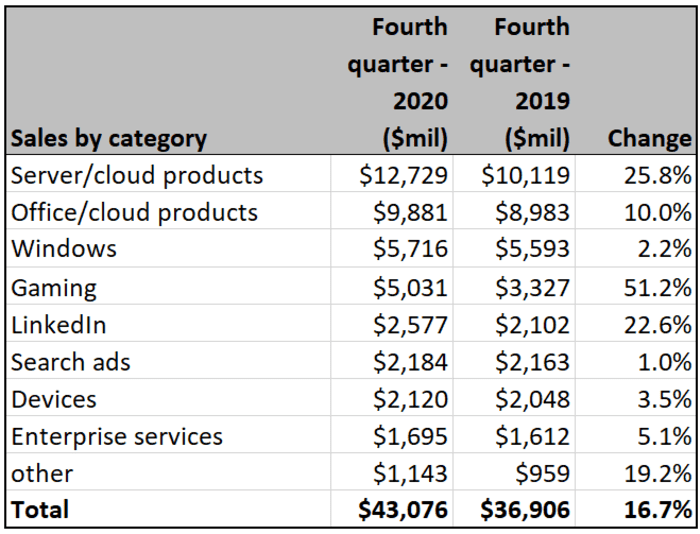 Should you buy Microsoft stock Here are the key numbers to look at now MarketWatch