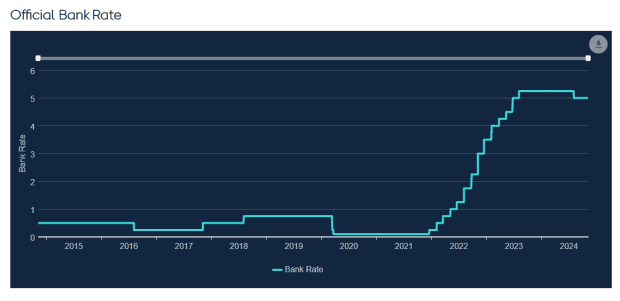 Boe Bank Rate