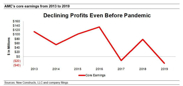 Opinion Should You Buy Amc Stock These Analysts Say Not At Any Price Marketwatch