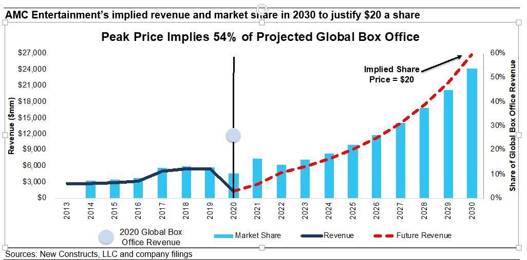Opinion: Should you buy AMC stock 