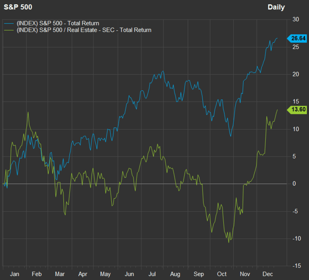 What Should You Expect For The Stock Market In 2024 MarketWatch   Im 33262089