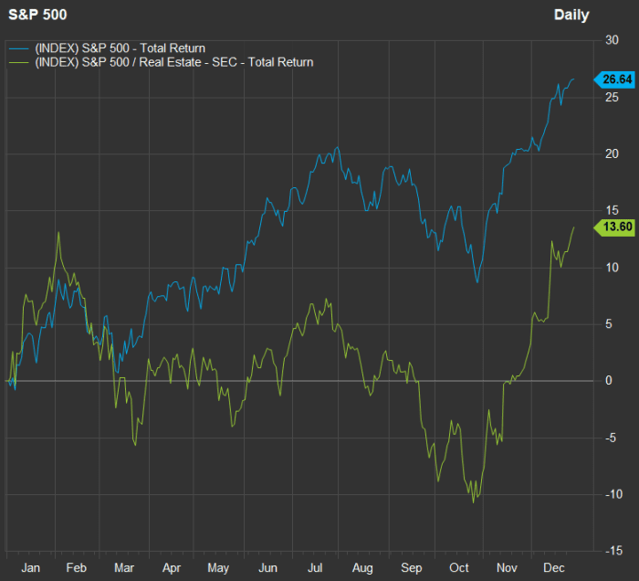What should you expect for the stock market in 2024? MarketWatch