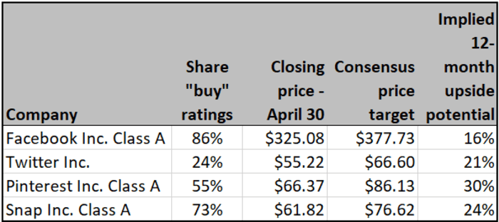 Should I Buy Fb Stock