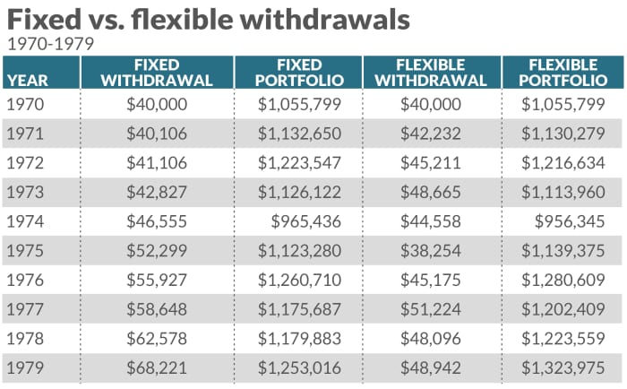 Opinion The Best Way To Have Plenty Of Money In Retirement Marketwatch