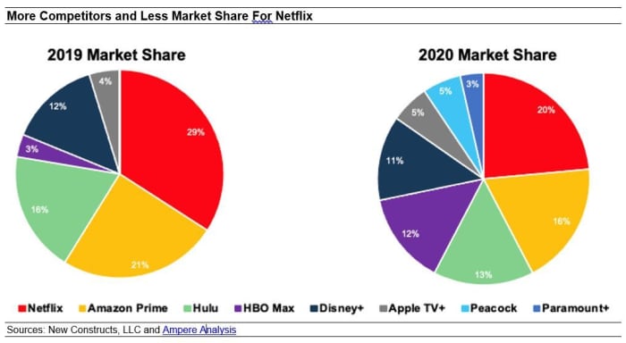 Should I Buy Netflix Stock Today