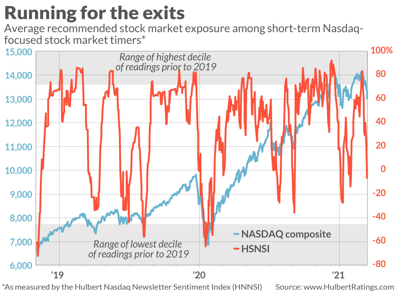 Why any stock market rally right now 