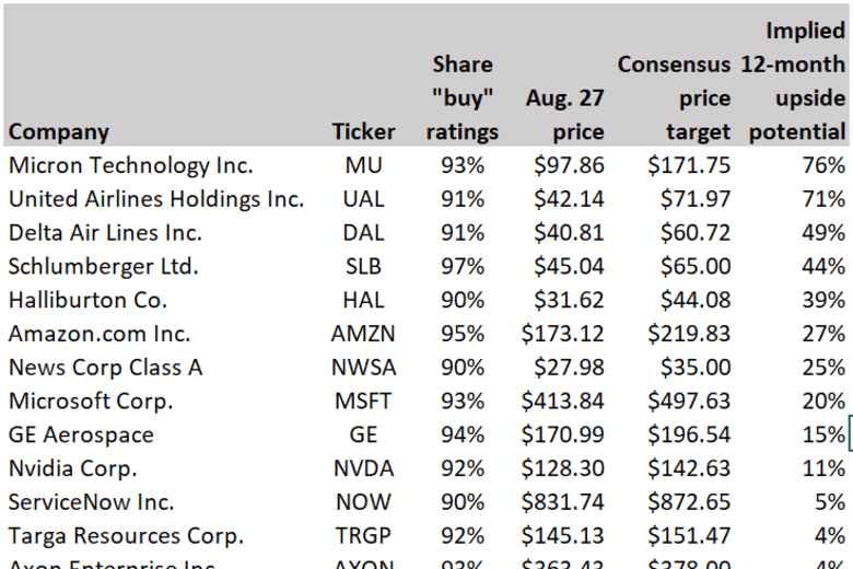 As Nvidia heads into earnings, analysts see this much upside for the ...