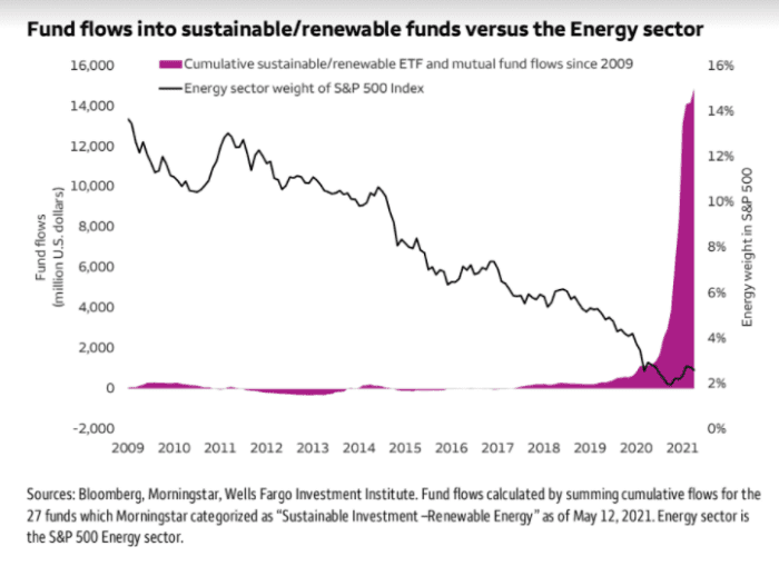 Energy infrastructure may be more vulnerable to cyberattacks in next