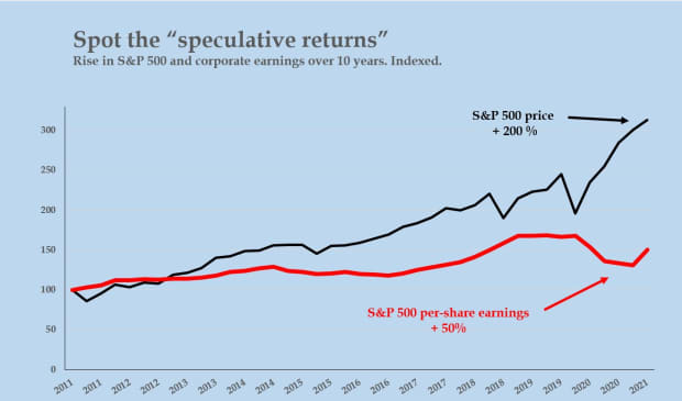 Opinion Jack Bogle S Ghost Warns About 401 K S Marketwatch