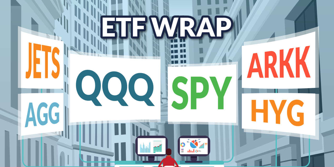 #ETF Wrap: ETFs are increasingly ‘mainstream for fast money’ amid rise in options activity tied to exposures in stocks, bonds