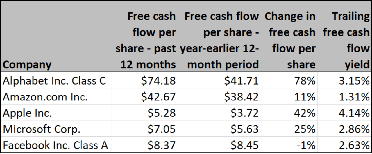 Should You Buy Alphabet Stock Now? A Total Of 98% Of Analysts Consider ...