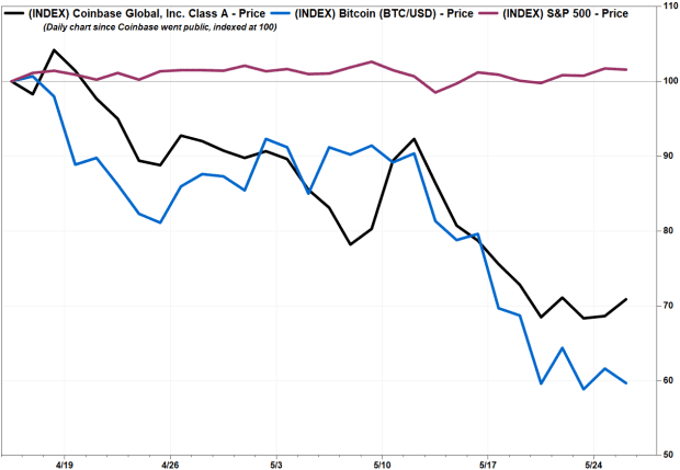 https://www.marketwatch.com/